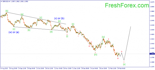 forex-wave-02-03-2016-2.png