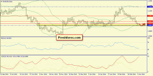 forex-trend-02-03-2016-1.png