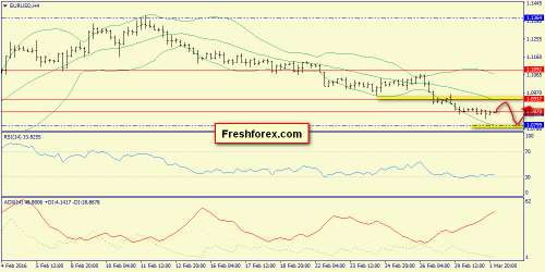 forex-trend-02-03-2016-2.png