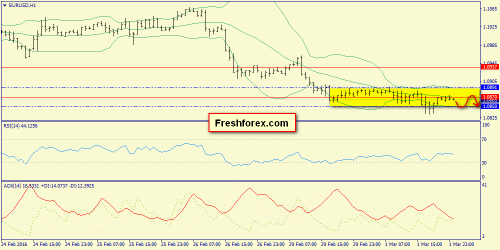forex-trend-02-03-2016-3.png