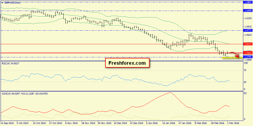 forex-trend-02-03-2016-4.png