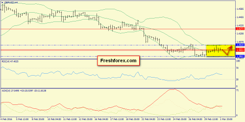 forex-trend-02-03-2016-5.png