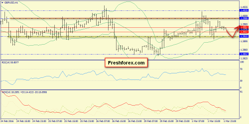 forex-trend-02-03-2016-6.png