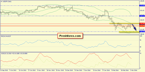forex-trend-02-03-2016-7.png