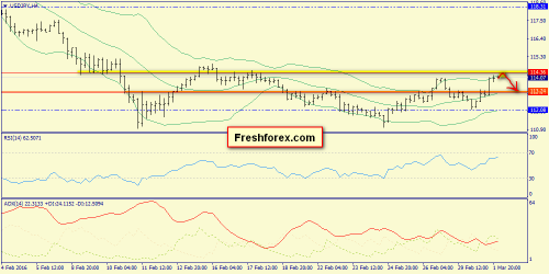 forex-trend-02-03-2016-8.png