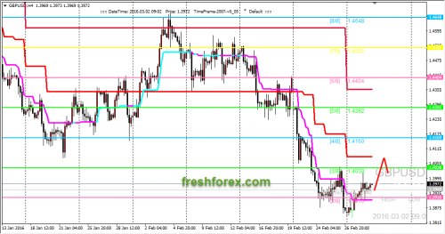 forex-trading-02-03-2016-2.png