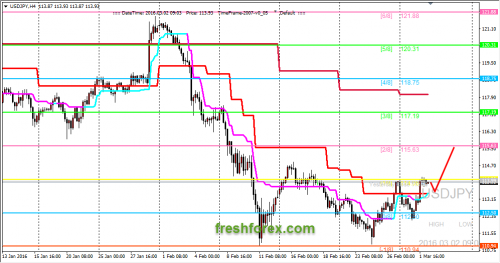forex-trading-02-03-2016-3.png