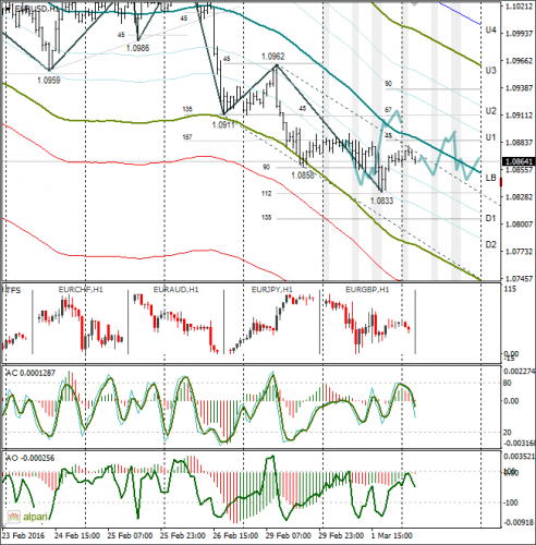 forex-eurusd-02-03-2016-1.png