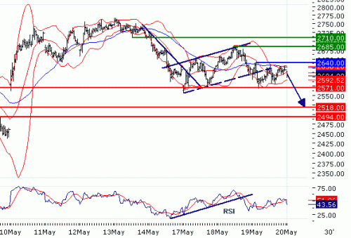 EUROSTOXX5020100520.GIF