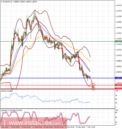 forex-analysis-02-03-2016-1.png