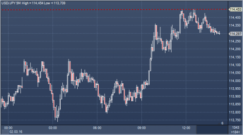 forex-news-02-03-2016.png