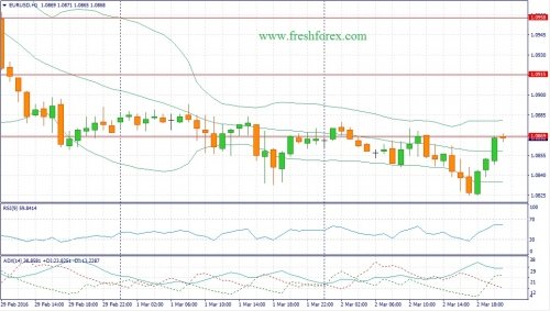 forex-fundamental-analysis-03-03-2016-1.jpg