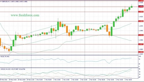 forex-fundamental-analysis-03-03-2016-2.jpg