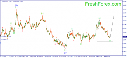 forex-wave-03-03-2016-1.png