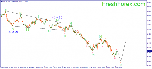 forex-wave-03-03-2016-2.png