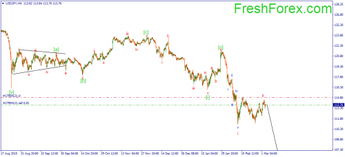 forex-wave-03-03-2016-3.png