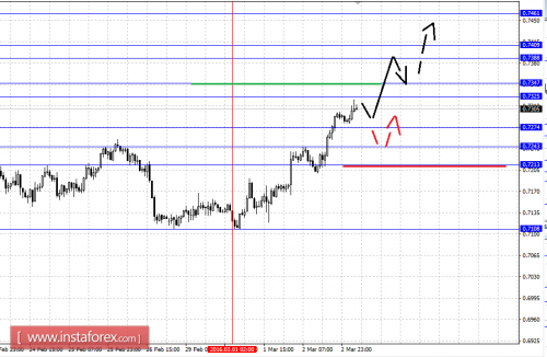 forex-fractal-analysis-03-03-2016-6.png