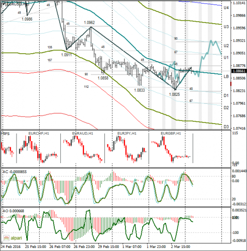 forex-eurusd-03-03-2016-1.png