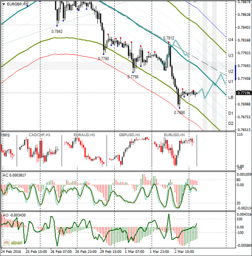 forex-eurusd-03-03-2016-2.png