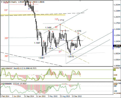 forex-eurusd-03-03-2016-4.png