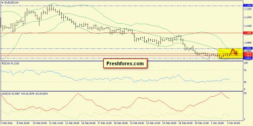 forex-trend-03-03-2016-2.png