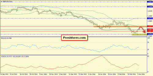 forex-trend-03-03-2016-4.png