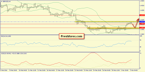 forex-trend-03-03-2016-5.png