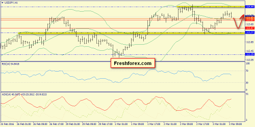 forex-trend-03-03-2016-9.png