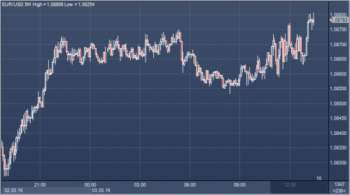 forex-news-03-03-2016.png