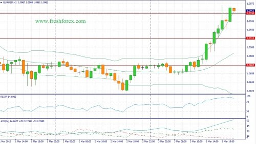 forex-fundamental-analysis-04-03-2016-1.jpg