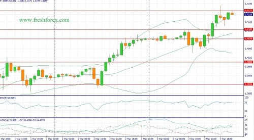 forex-fundamental-analysis-04-03-2016-2.jpg