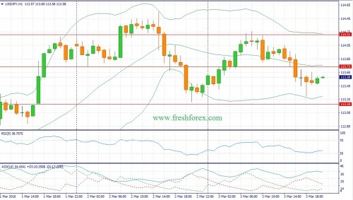 forex-fundamental-analysis-04-03-2016-3.jpg