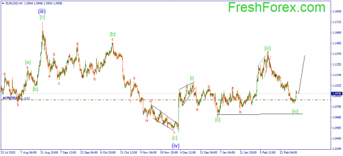 forex-wave-04-03-2016-1.png
