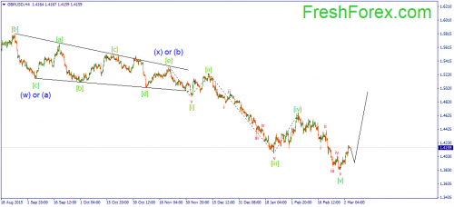 forex-wave-04-03-2016-2.png