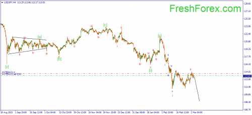 forex-wave-04-03-2016-3.png