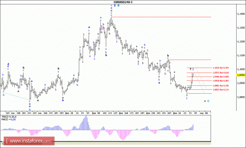 forex-wave-analysis-04-03-2016-1.gif