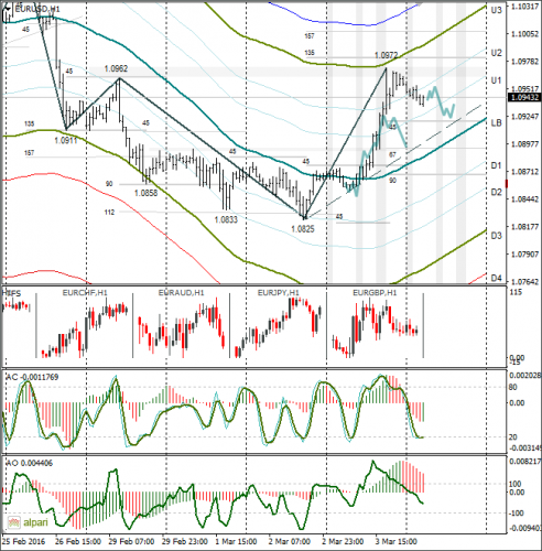 forex-eurusd-04-03-2016-1.png