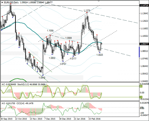 forex-eurusd-04-03-2016-3.png