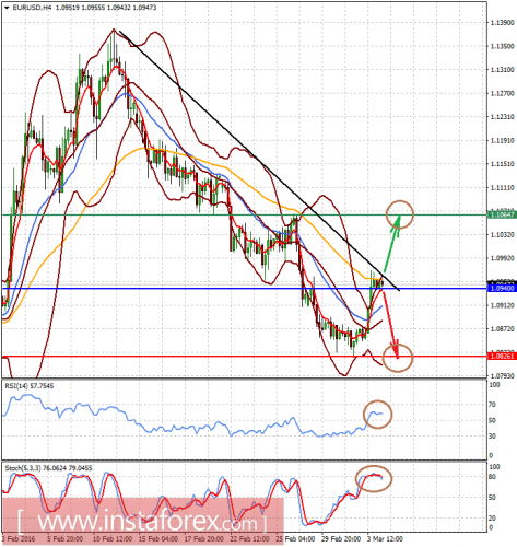 forex-analysis-04-03-2016-1.png