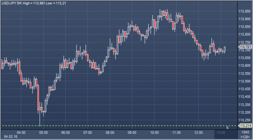 forex-news-04-03-2016.png