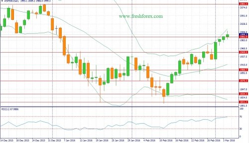 forex-fundamental-analysis-06-03-2016-3.jpg