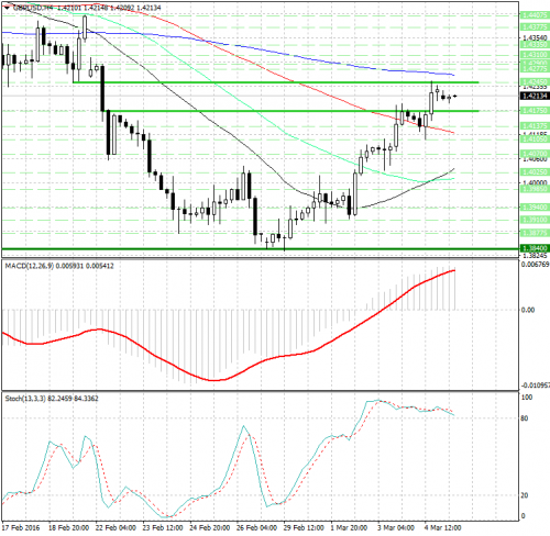 forex-analysis-gbpusd-07032016.png