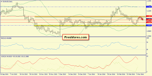 forex-trend-07-03-2016-1.png