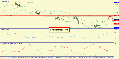 forex-trend-07-03-2016-2.png