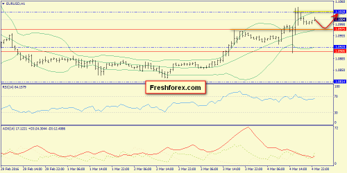 forex-trend-07-03-2016-3.png