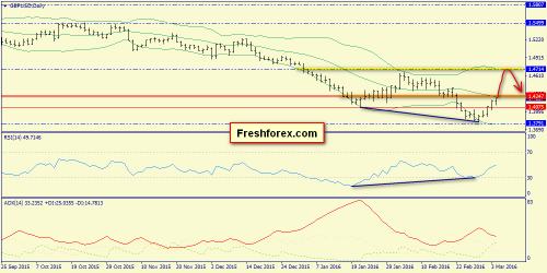 forex-trend-07-03-2016-4.png