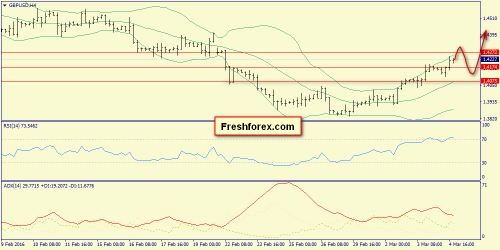 forex-trend-07-03-2016-5.png