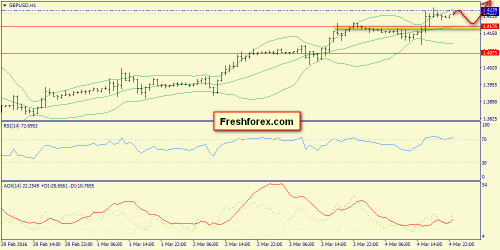 forex-trend-07-03-2016-6.png