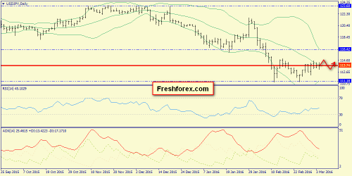 forex-trend-07-03-2016-7.png