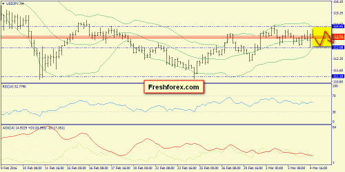 forex-trend-07-03-2016-8.png